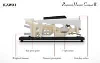 Kawai Digitalpiano KDP-120, Schema zur Tastenmechanik